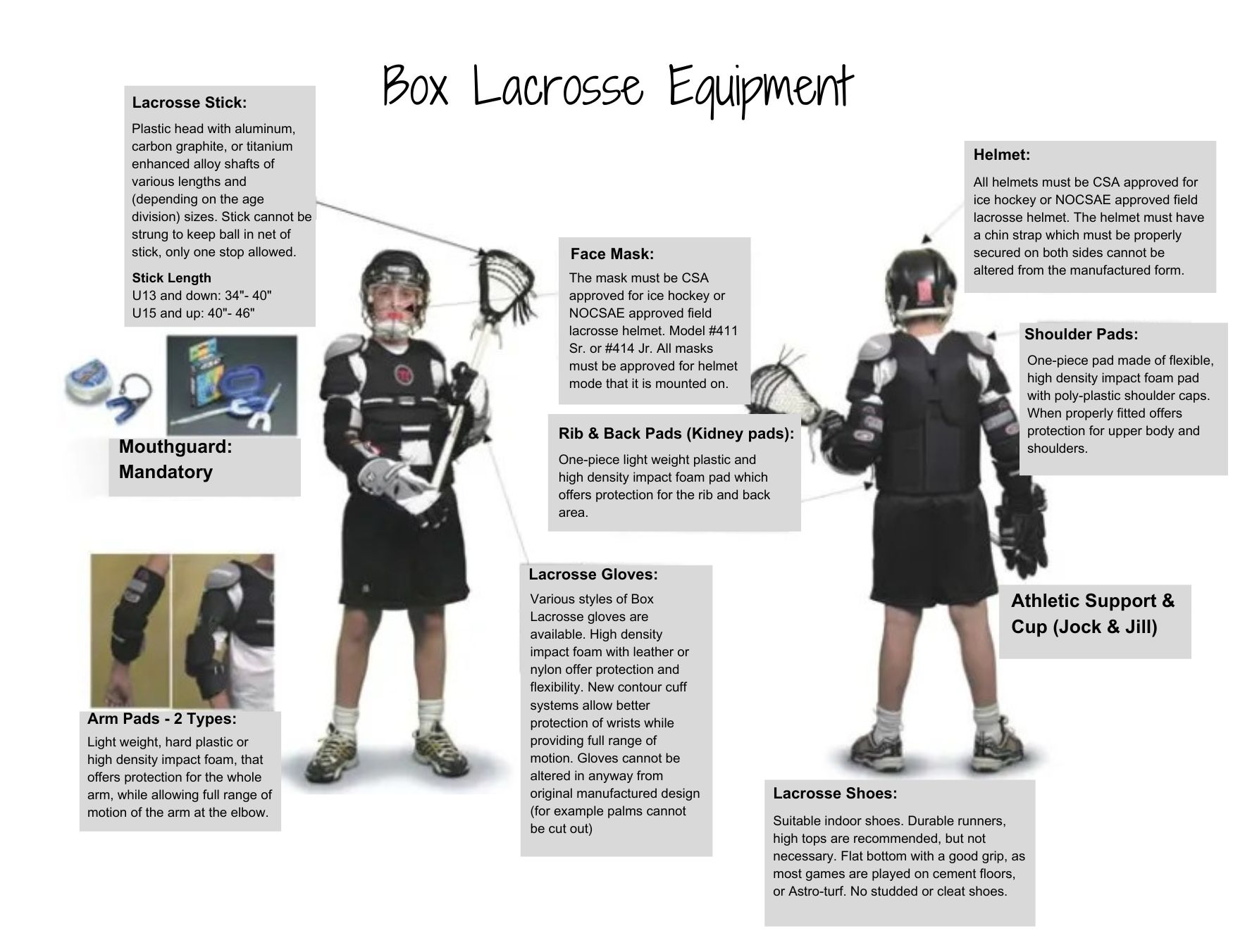 Required Equipment